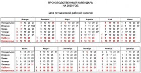 В Башкирии опубликовали производственный календарь на 2020 год