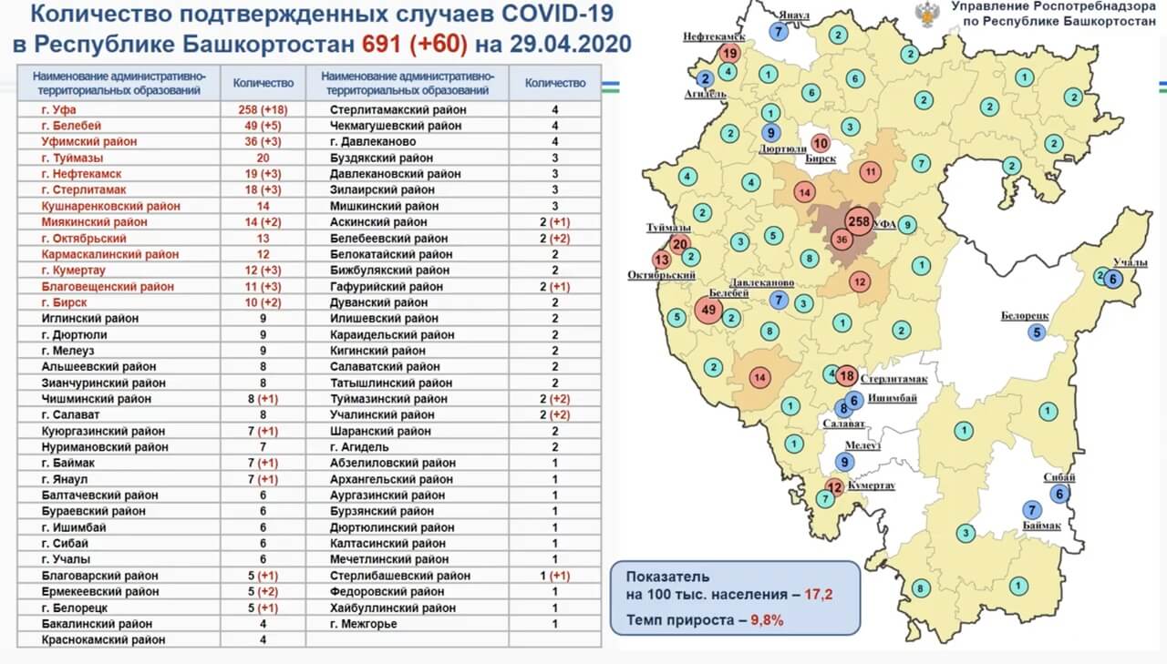 Статистика коронавируса в Башкирии: информация по районам