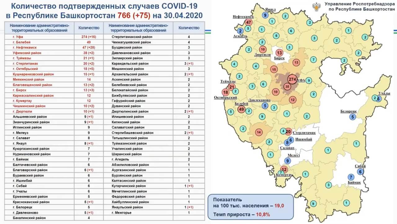 Статистика коронавируса в Башкирии: информация по районам республики