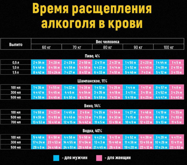 Определите массу 2 4 6