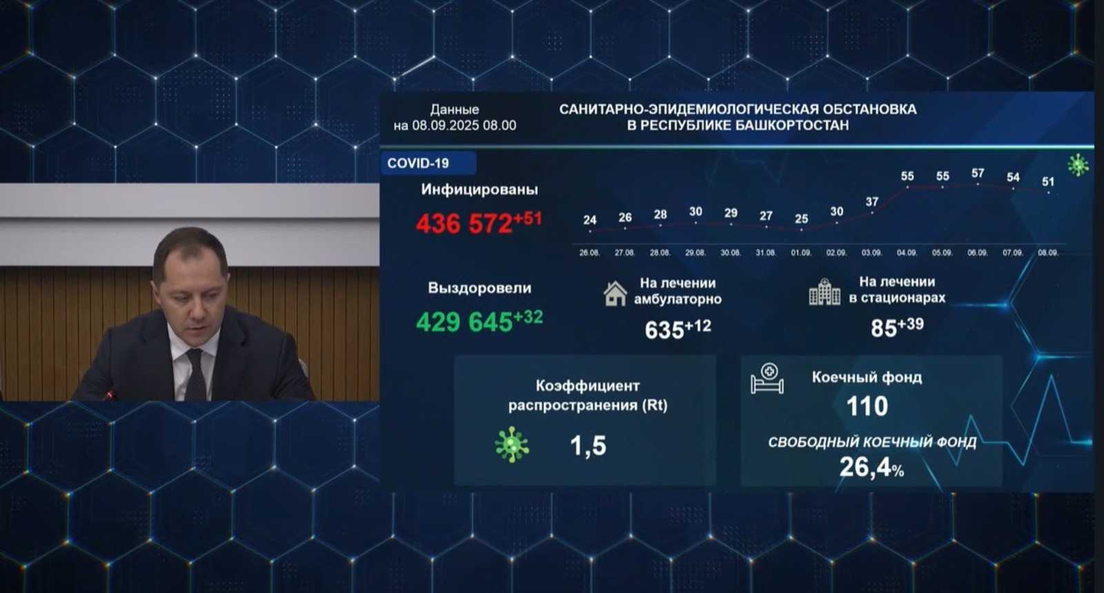 В Башкирии растёт заболеваемость COVID-19