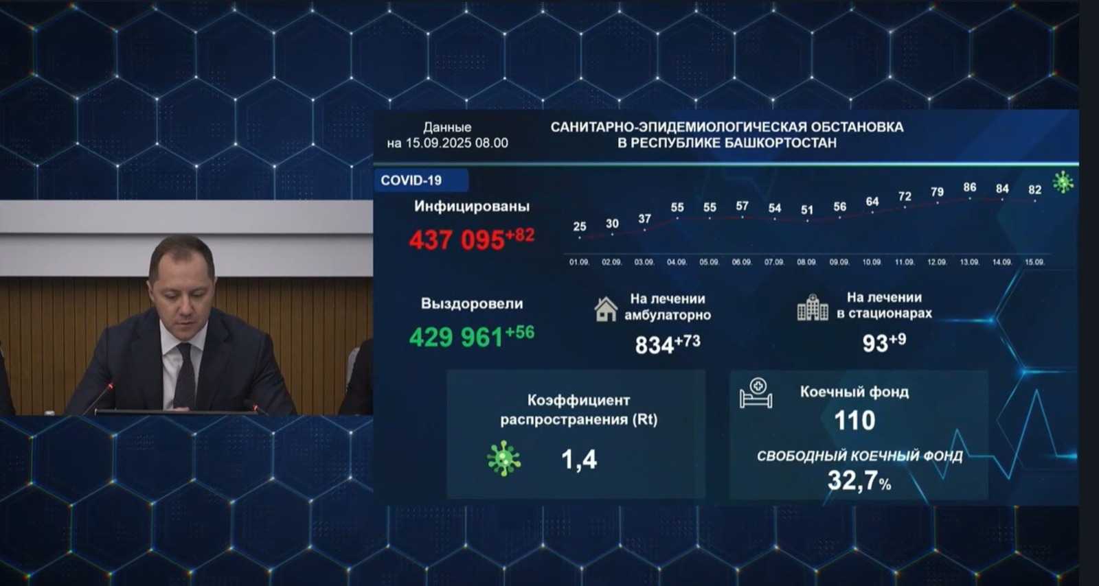 В Башкирии выросла заболеваемость COVID-19